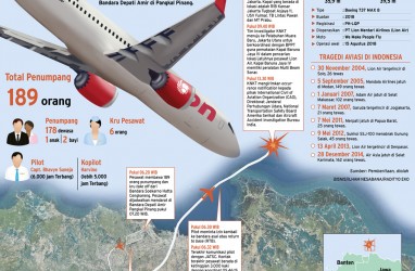 PERSPEKTIF: Menanti Jawaban dari KNKT Soal Tragedi Lion Air JT 610