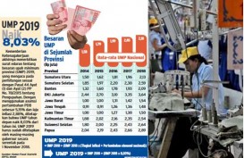 UMP 2019 Jakarta Rp3,94 juta plus Kartu Pekerja untuk Subsidi Pangan dan Transprotasi