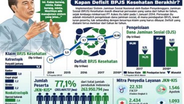 Atasi Defisit, BPJS Kesehatan Tunggu Pemerintah & DJSN