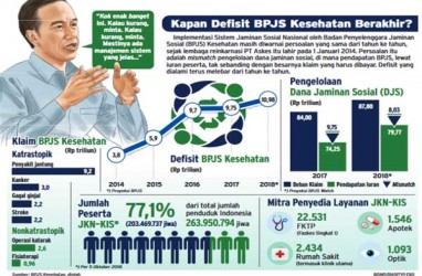 Atasi Defisit, BPJS Kesehatan Tunggu Pemerintah & DJSN