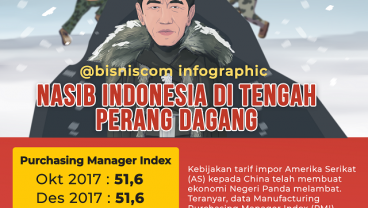 Perang Dagang AS-China dan Nasib Ekonomi Indonesia