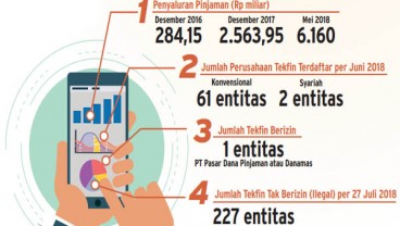 Mau Jadi Investor di Fintech Lending? Begini Strateginya Biar Aman