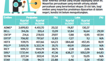 AKSI EMITEN 14 NOVEMBER: Emiten Raup Berkah Penguatan Dolar, WSBP Genggam Rp4,56 Triliun