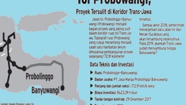 Konstruksi Tol Probowangi Baru Bisa Dimulai Awal 2019, Mengapa?