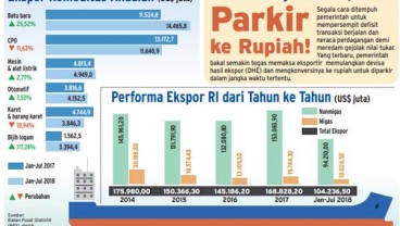 Berlaku 1 Januari 2019, Insentif Pajak DHE SDA bukan Bentuk Kontrol Negara