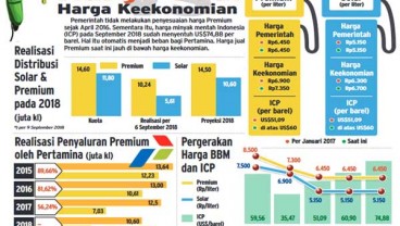 Pemerintah Mulai Cairkan Tambahan Subsidi Energi