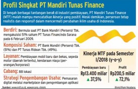 MTF Siap Lunasi Obligasi Jatuh Tempo Akhir Tahun