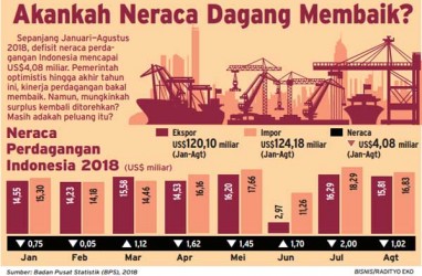 OPINI: Saatnya Sektor Jasa Jadi Penyelamat Defisit Neraca Perdagangan