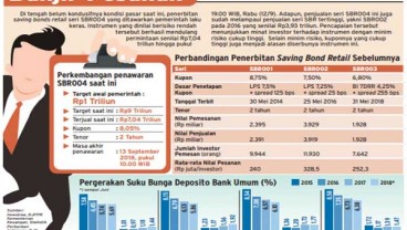 BI: Investor Asing mulai Serbu Obligasi Negara, Kepercayaan ke Indonesia Menguat