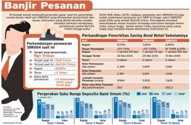 BI: Investor Asing mulai Serbu Obligasi Negara, Kepercayaan ke Indonesia Menguat