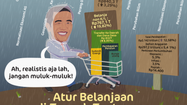 Jokowi: APBN Jangan Sampai Menguap tanpa Hasil