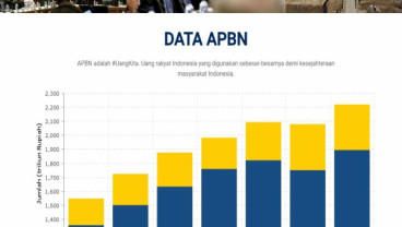 KABAR PASAR: SBN Jadi Penopang, Jokowi: APBN Jangan Menguap Tanpa Hasil