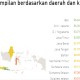 EPI: Kemampuan Bahasa Inggris Orang Indonesia Kalah dari Vietnam