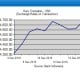 Kurs Tengah Melemah ke Rp14.617, Rupiah Paling Tertekan di Asia