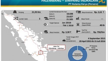 Perjanjian Pengusahaan Tol Simpang Indralaya-Muara Enim Disiapkan