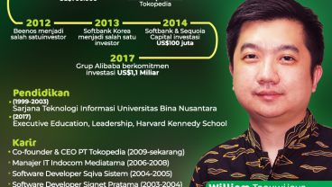 William Tanuwijaya, Jalan Panjang Tokopedia Menjadi Unicorn