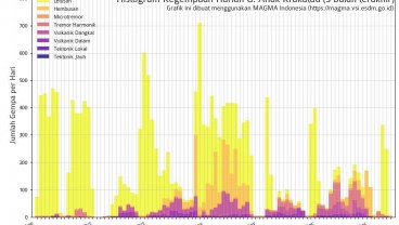 Sebabkan Tsunami, Erupsi Anak Krakatau 22 Desember bukan yang Terbesar