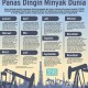 Pasokan Berlebih & Sanksi AS Jadi Pemicu Harga Minyak Bergerak Fluktuatif di 2018