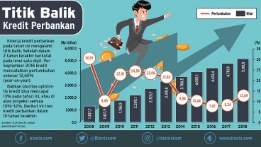 Fungsi Intermediasi Perbankan, Melaju di Tengah Ketidakpastian