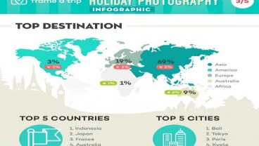 Tren Melancong Pakai Jasa Fotografer Profesional Diprediksi Naik pada 2019