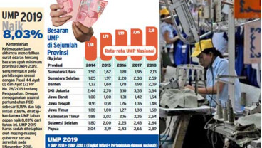 UPAH MINIMUM PROVINSI : Pebisnis Siap Terapkan Upah Baru