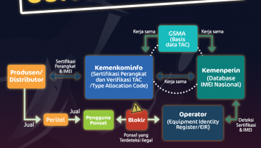 Taktik Kendalikan Peredaran Ponsel Ilegal