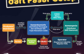 Taktik Kendalikan Peredaran Ponsel Ilegal