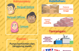 Peluang Bisnis, Menakar Prospek Agen Jasa Kurir