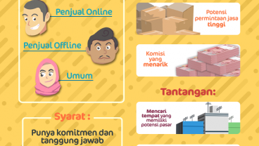 Peluang Bisnis, Menakar Prospek Agen Jasa Kurir