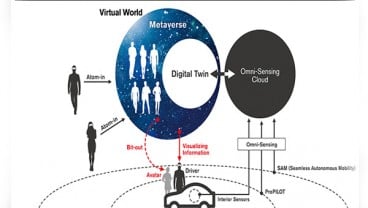 Nissan Akan Perkenalkan Teknologi Invisible-to-Visible di CES 2019