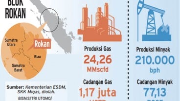 Kontrak Baru Blok Rokan Akan Diteken Bulan Ini