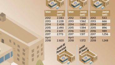 Ini Kendala 616 Rumah Sakit di Indonesia yang Belum Terakreditasi