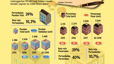 Pelonggaran Pajak, Hunian Mewah Bergairah