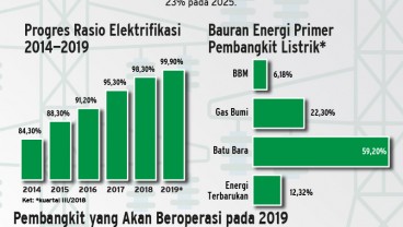 Bisnis Energi Ramah Lingkungan Diprediksi Stagnan