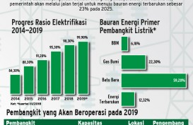 Bisnis Energi Ramah Lingkungan Diprediksi Stagnan