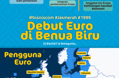 Januari 1999, Debut Euro Sebagai Mata Uang Komunitas Benua Biru
