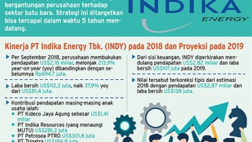 Melepas Ketergantungan Batu Bara, Indika Tatap Dua Sektor Usaha Baru