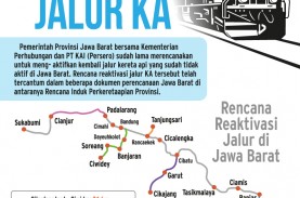 Reaktivasi Rel Pangandaran - Gambir Demi Dorong Aksesbilitas…