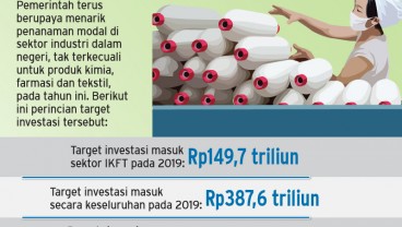 Kemenperin Optimistis Kejar Target Investasi Rp149,7 triliun Pada 2019