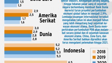 Ini Tantangan Ekonomi Global Pada 2019