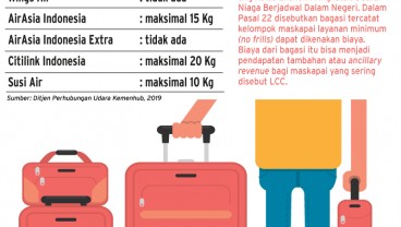 Ini Maskapai LCC yang Berpotensi Hapus Bagasi Gratis