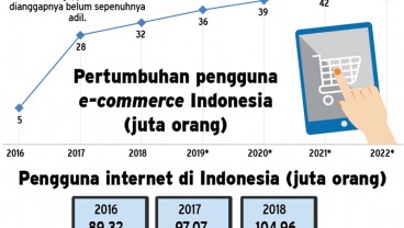 Ini Tugas Pemerintah Demi Perdagangan Luring dan Daring yang Adil