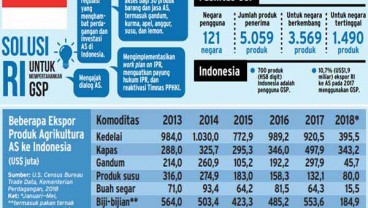 Enggartiasto: AS akan Diuntungkan dengan Perpanjangan GSP untuk Indonesia