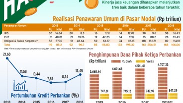 OJK Target Penggalangan Dana di Pasar Modal Hingga Rp250 Triliun, Ini Strateginya