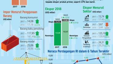 Polemik Defisit Perdagangan, Ini Langkah Pemerintah