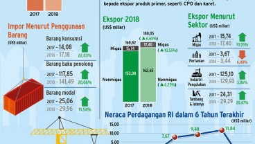 Ini 3 Langkah Kemenhub untuk Kurangi Defisit Neraca Dagang