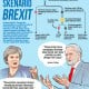 Strategi May Memecah Kebuntuan Brexit