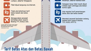 INDUSTRI PENERBANGAN : Mengulik Perbedaan Harga Tiket Pesawat