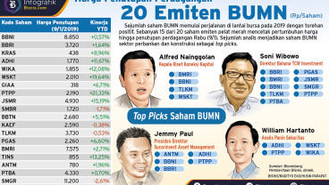 AKSI EMITEN 21 JANUARI: Saham Anak BUMN Melaju, Penjualan JPFA Tumbuh 15,5%