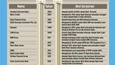 Investor Asing Lebih Agresif Memburu Bank  